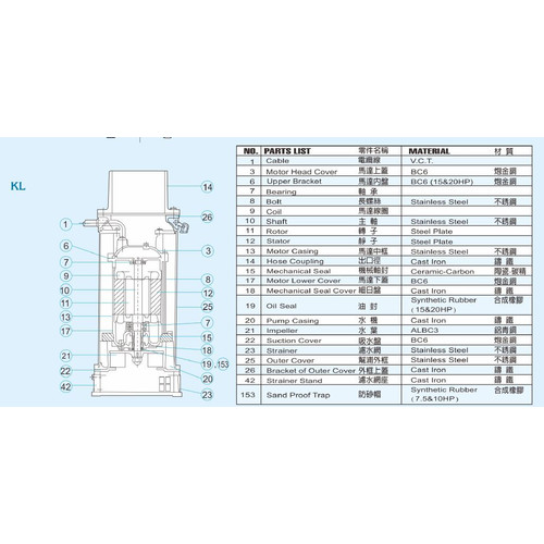 SHOWFOU SUBMERSIBLE PUMP KL 1532L, 15 HP, 3 Phase 11 kWatt 12 Inch