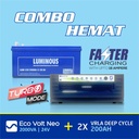 LUMINOUS Inverter Single Phase 2000VA Sine Wave - 24V ECO VOLT