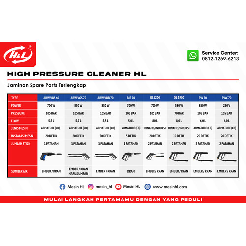 Mesin Cuci Steam / Jet Cleaner ABW VBB 70 (Paket Bundling)