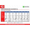 Mesin Cuci Steam / Jet Cleaner ABW VBB 70 (Paket Bundling)