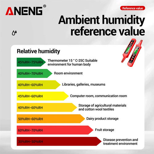 Aneng GN403 Smart Temperature Humidity Tester Digital Hygrometer Tools