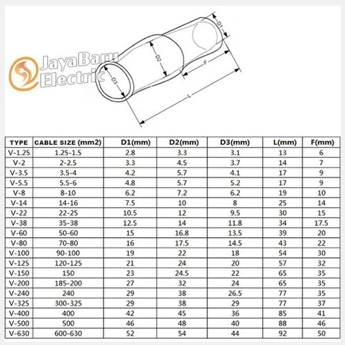 Vinil Vinyl End Cap Terminal Insulation Kondom Skun V150
