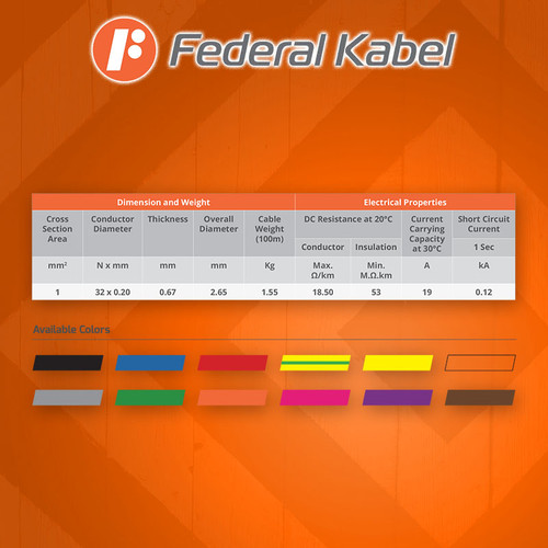 Kabel Listrik Serabut FEDERAL KABEL NYAF 1x1 100m Roll