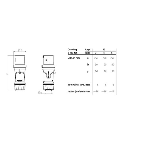 MENNEKES Plug Connector PowerTop XTra R 2P+E / 3 Pin 63A IP44