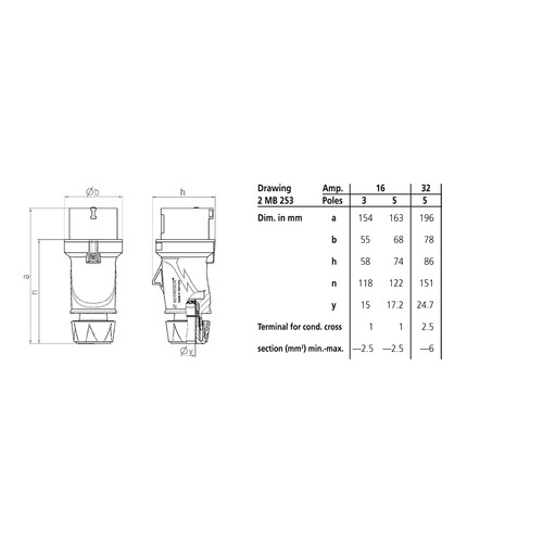 MENNEKES Plug Connector AM-Top AMTop 2P+E / 3 Pin 32A IP44