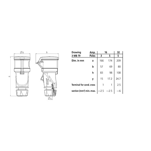 MENNEKES Connector Mobile Socket AM-Top 2P+E / 3 Pin 32A IP44