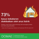 MCB Schneider Domae 2P 25A 32A 40A 50A 63A 6kA SNI