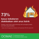 MCB Schneider Domae 2P 6A 10A 16A 20A 6kA SNI