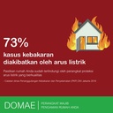 MCB Schneider Domae 1P 6A 10A 16A 20A 6kA SNI