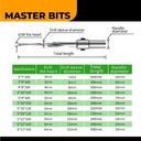 MASTER BIT MATA BOR KAYU HOLE OPENERS STEP SALAD DRILL BIT 3X7X100MM
