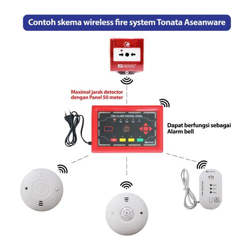 Wireless Gas Detector Tonata Aseanware / Pendeteksi Gas Nirkabel ASW
