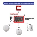 Wireless Gas Detector Tonata Aseanware / Pendeteksi Gas Nirkabel ASW