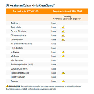 Kleenguard A70 Chemical Spray Protection-Baju APD