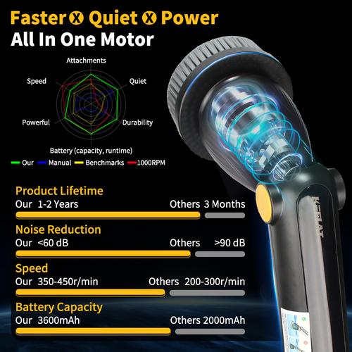 KEELAT KCSS01 Sikat Pembersih Elektrik 7IN1 Sikat Kamar Mandi Otomatis Multifungsi Electric Cleaning Brush - 7in1 Upgrade 3600mAh