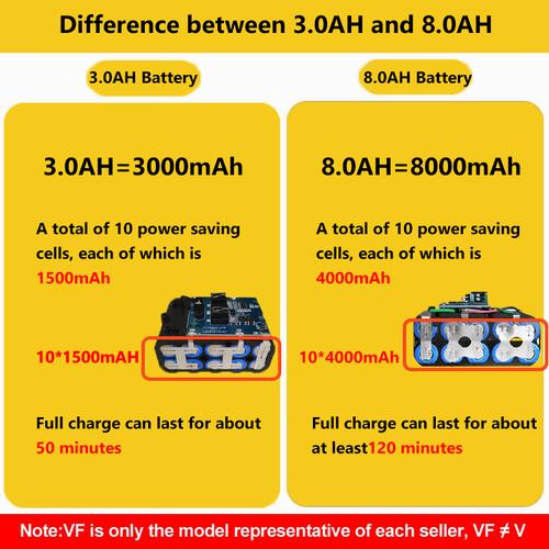 【KEELAT-KEAB002】 Blower Daun Blower Udara Tanpa Kabel  Blower Udara Tugas Berat Blower Angin Penyapu Debu Salju Alat Taman jet - 1 Battery Set--3.0AH