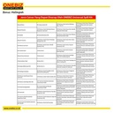 ONEBIZ Spill Kit Heavy Duty 1100 Liter - Alat Penanggulangan Tumpahan Cairan Universal