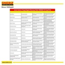 ONEBIZ Spill Kit Minyak 1100 Liter - Alat Penanggulangan Tumpahan Cairan Berat