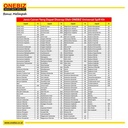ONEBIZ Spill Kit Heavy Duty 1100 Liter - Alat Penanggulangan Tumpahan Cairan Universal