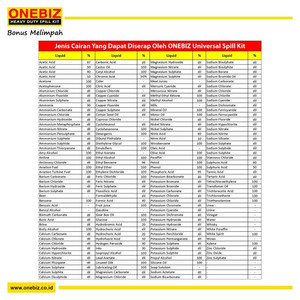 ONEBIZ Kit Penanggulangan Tumpahan Cairan Heavy Duty 660 Liter
