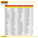 ONEBIZ Kit Penanggulangan Tumpahan Cairan Heavy Duty 660 Liter