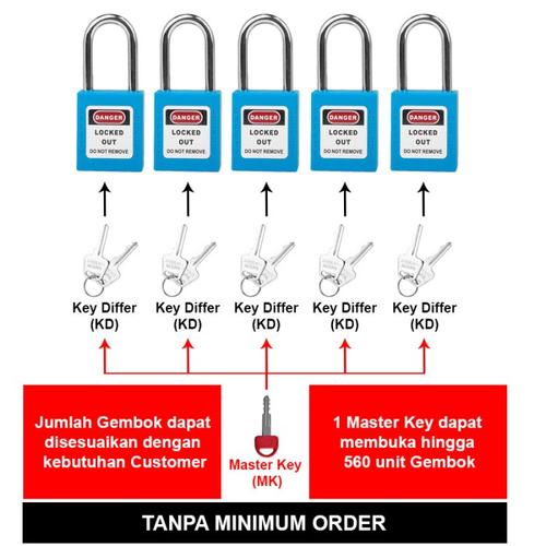 LOTOTO (Lockout Tagout Tryout) Paket Gembok Master Key Padlock Biru
