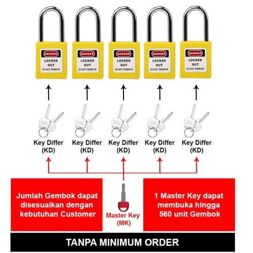 LOTOTO (Lockout Tagout Tryout) Paket Gembok Master Key Padlock Kuning