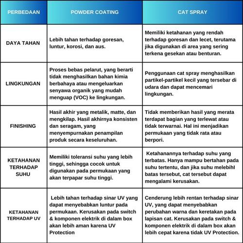 Loto Box Vertical Include Emergency Complete - Kuning