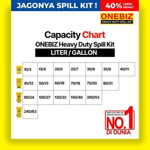 Penyerap Tumpahan Minyak Oli Bensin 4 Galon Oil Spill Kit 15 Liter