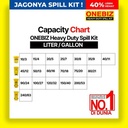 Spill Kit Industri Penyerap Tumpahan Minyak Oli Bensin 15 Liter 4 Gallon