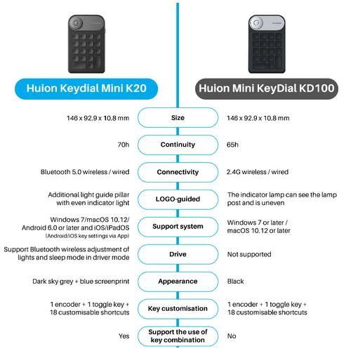 Huion K20 Keydial bluetooth mini Keyboard upgraded version
