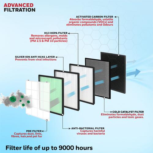 Honeywell Air Touch U2 Air Purifier | Penjernih Udara | Pembersih Udara Kotor
