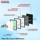 Honeywell Air Touch U2 Air Purifier | Penjernih Udara | Pembersih Udara Kotor