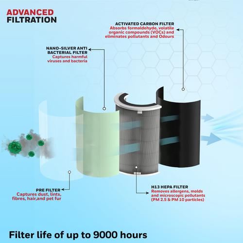 Honeywell Air Touch U1 Air Purifier | Penjernih Udara | Pembersih Udara Kotor