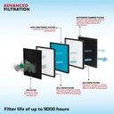 Honeywell Air Touch V3 Air Purifier | Pembersih Udara Kotor | Penjernih Udara