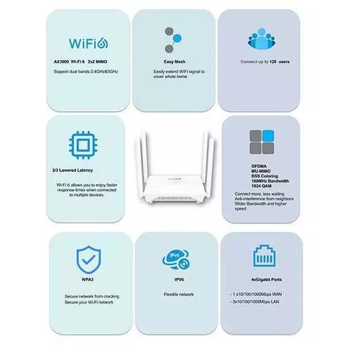 ACER ALTOS Router AX1500 Dual Band Wifi Router
