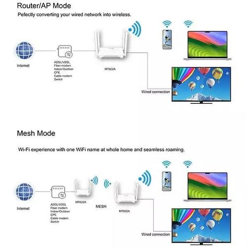 ACER ALTOS Router AX1500 Dual Band Wifi Router