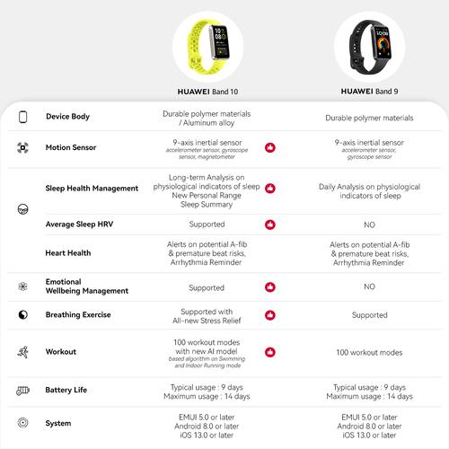 [BEST OFFER] HUAWEI Band 10 Smartband | Sleek Aluminum Alloy Case | Pro-Level Sleep Analysis | Emotional Wellbeing Assistant