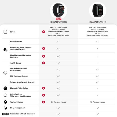 HUAWEI WATCH D2 Smartwatch | 24-hour Ambulatory Blood Pressure Monitoring | Light and Slim Design | All-Round Health Management | Family Care