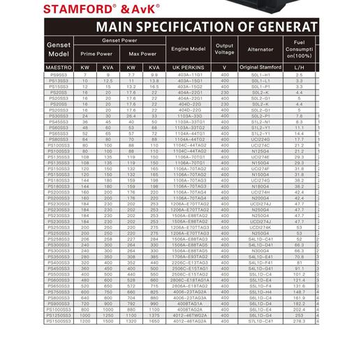 Genset silent Perkins 1000 KVA Original Stamford Certificate