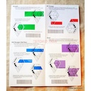 Quilting Ruler / Penggaris Patchwork -Model Trapesium/Segitiga QR0906
