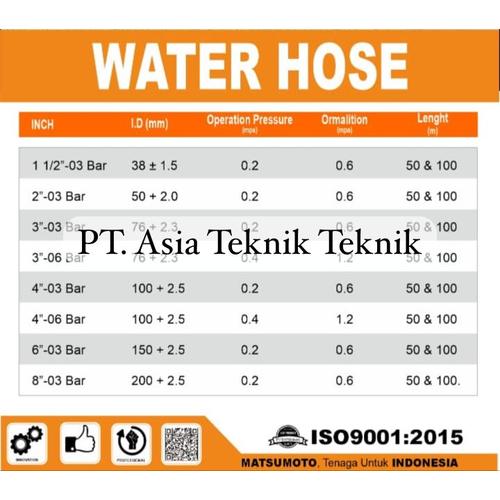 Selang Buang Irigasi Sunny Hose 4 Inch x 50 meter x 6 Bar