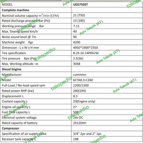 screw air compressor UDS 750 cfm setara kompresor Airman PDS 750