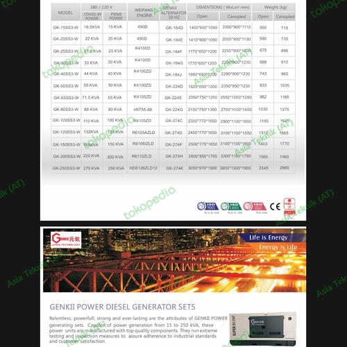 Genset silent 50 kva Genkii heavy duty generator