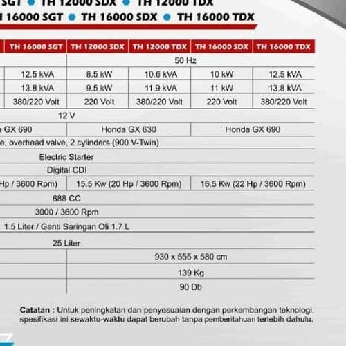 Genset open honda 15 kva tenka TH 16000