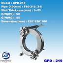 GPD-325 Externally Mounted Pneumatic Pipe Cutting and Beveling Machine