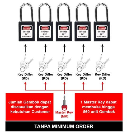 LOTOTO (Lockout Tagout Tryout) Paket Gembok Master Key Padlock Hitam