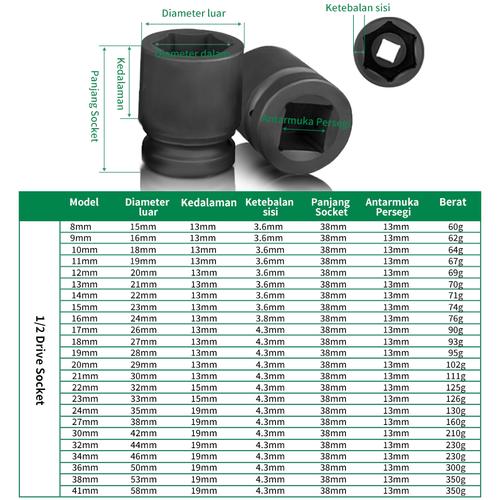 [EZM.5500264] Isku Impact Socket panjang/pendek 1/2 Kunci Mata Sok Pukul 8mm ~ 46 mm