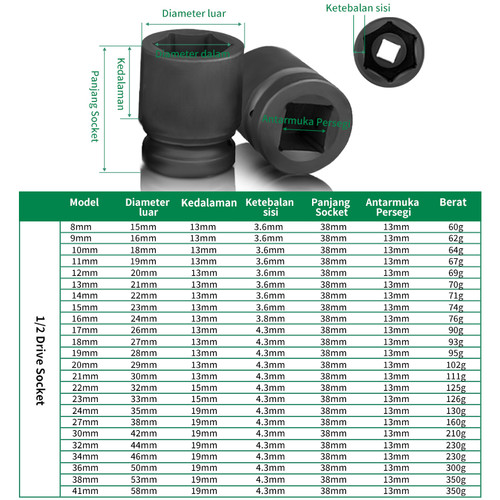 [EZM.5500264] Isku Impact Socket panjang/pendek 1/2 Kunci Mata Sok Pukul 8mm ~ 46 mm