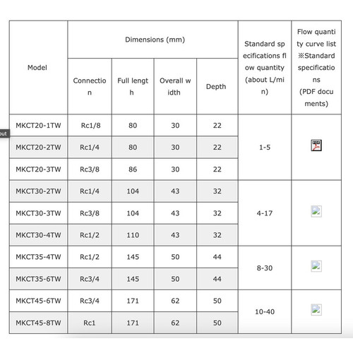 [EZM.1040179] MAEDA KOKI MKCT30-3TW MKCT Type Water Signal RC 3/8