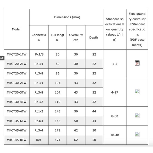 [EZM.1040179] MAEDA KOKI MKCT30-3TW MKCT Type Water Signal RC 3/8